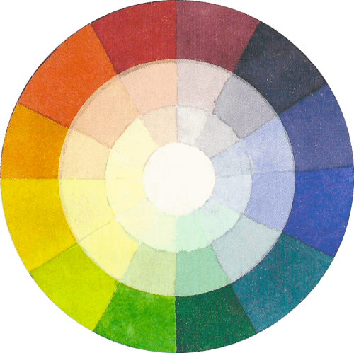 Ellen's Color Wheel - Ellen Jean Diederich